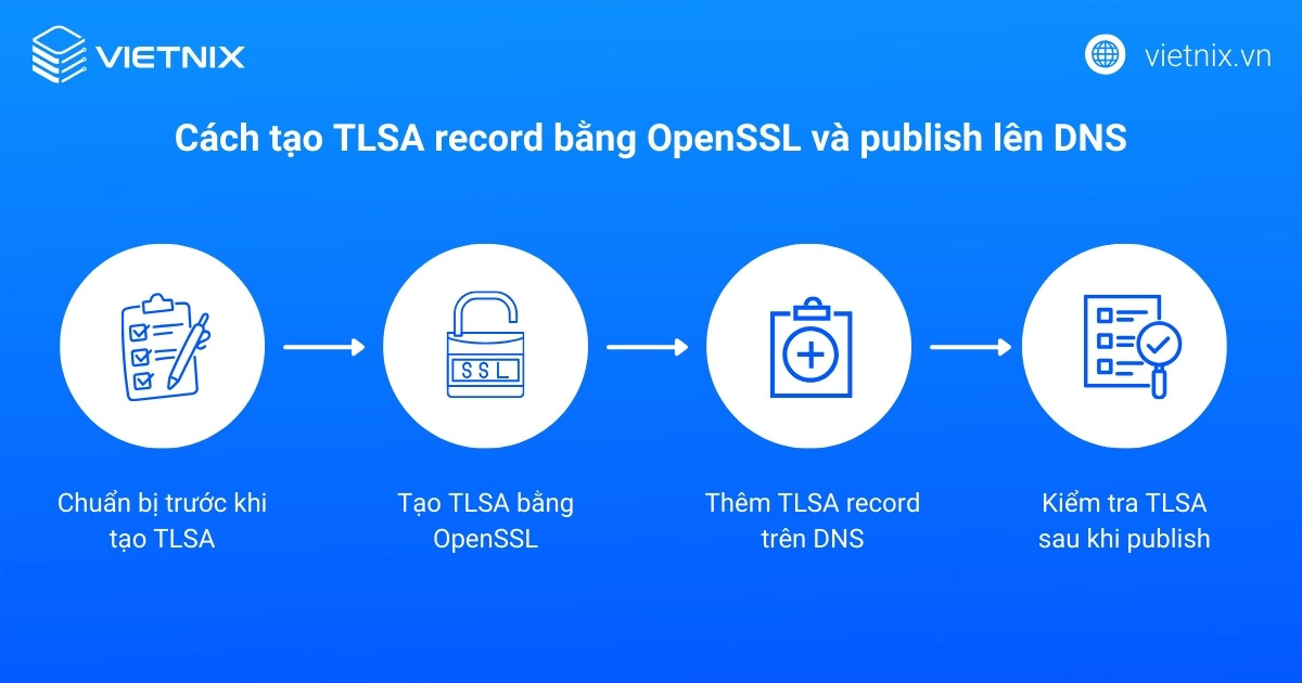 Quy trình tạo TLSA record bằng OpenSSL và publish lên DNS