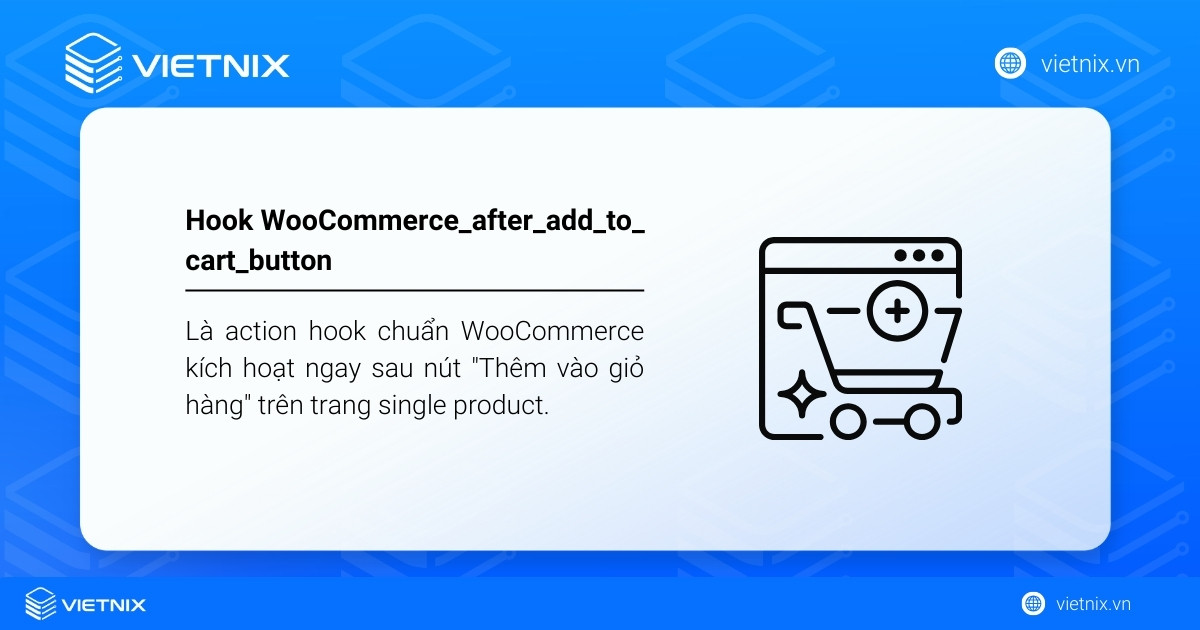 Hook WooCommerce_after_add_to_cart_button là action hook chuẩn WooCommerce kích hoạt ngay sau nút "Thêm vào giỏ hàng" trên trang single product
