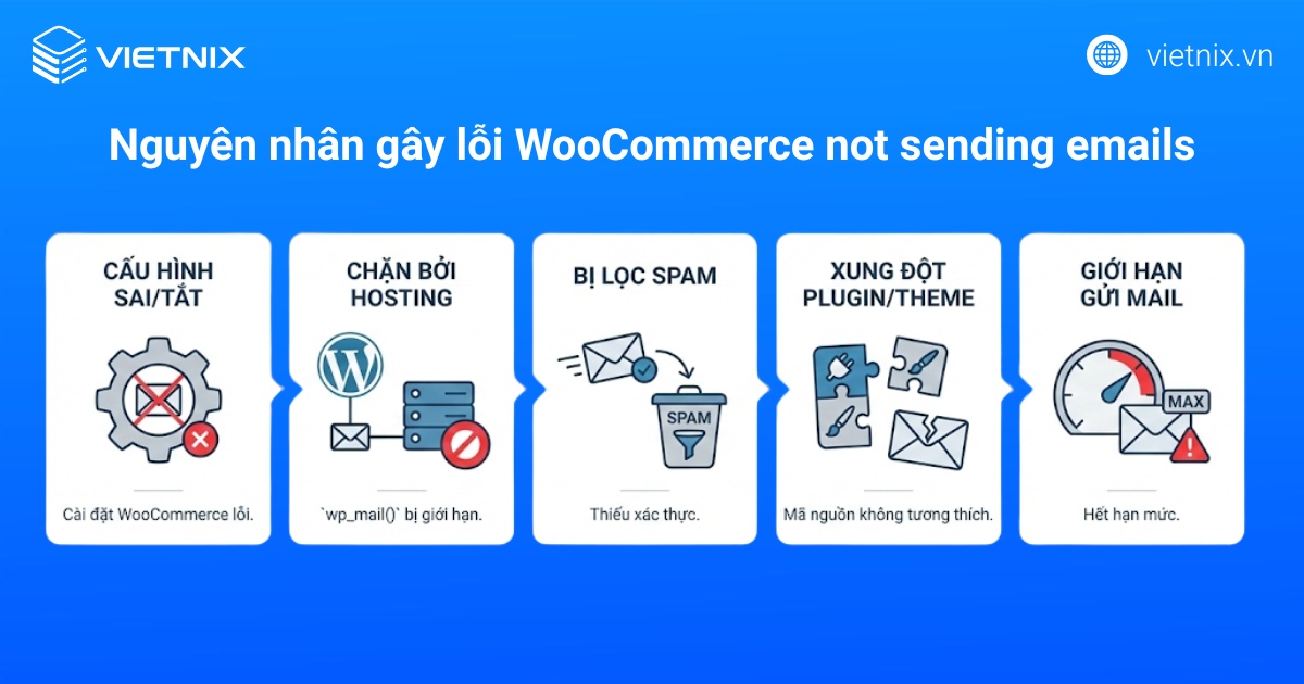 Nguyên nhân dẫn đến lỗi WooCommerce not sending emails