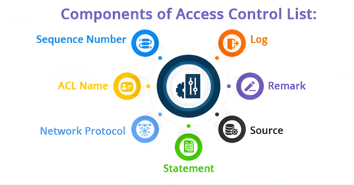 Các thành phần của ACL (Nguồn: Internet)