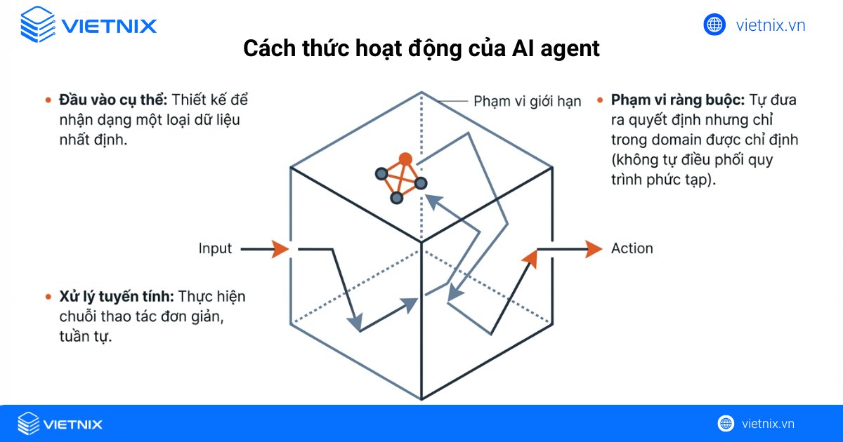 Cách hoạt động của AI agent