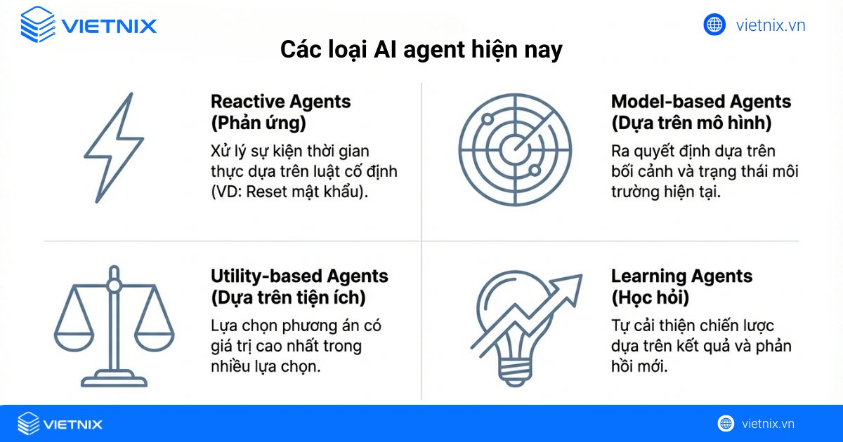 Các loại AI agents phổ biến