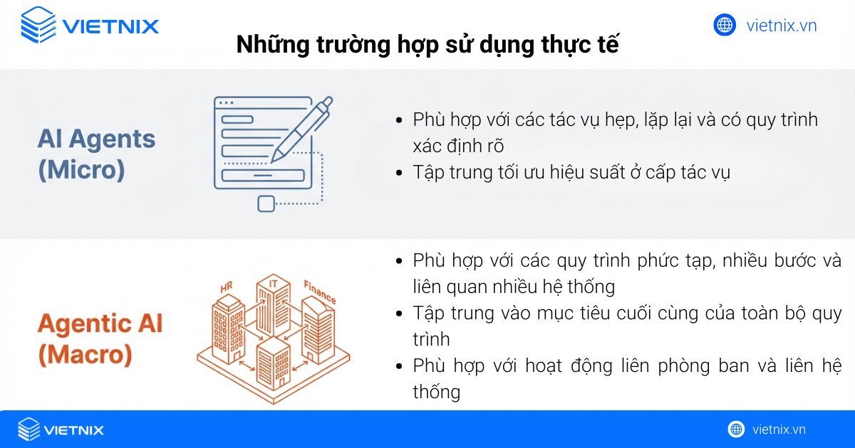 Cách sử dụng 2 loại AI phù hợp 