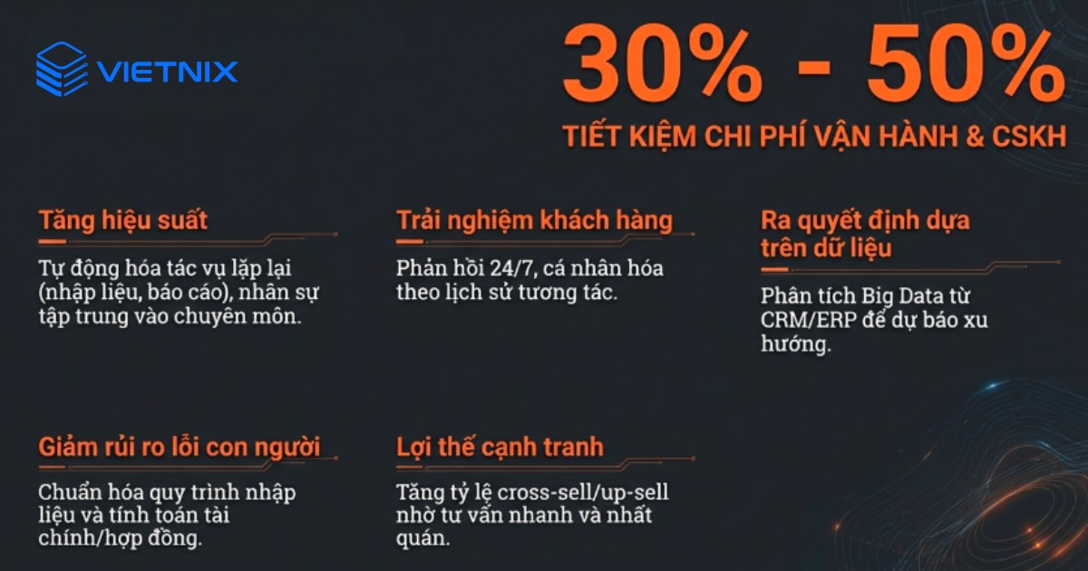 AI Assistant mang lại nhiều lợi ích cho cả cá nhân và doanh nghiệp