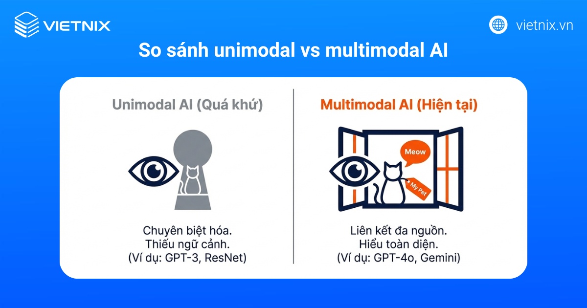 So sánh unimodal vs multimodal AI