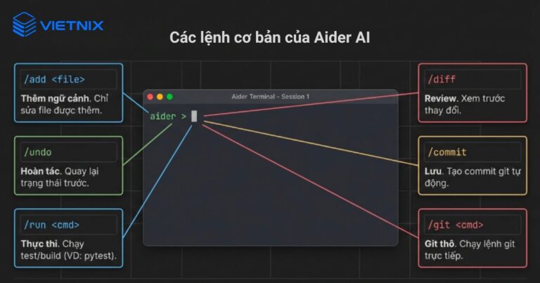 Aider AI là gì? Hướng dẫn cài đặt và sử dụng cho người mới