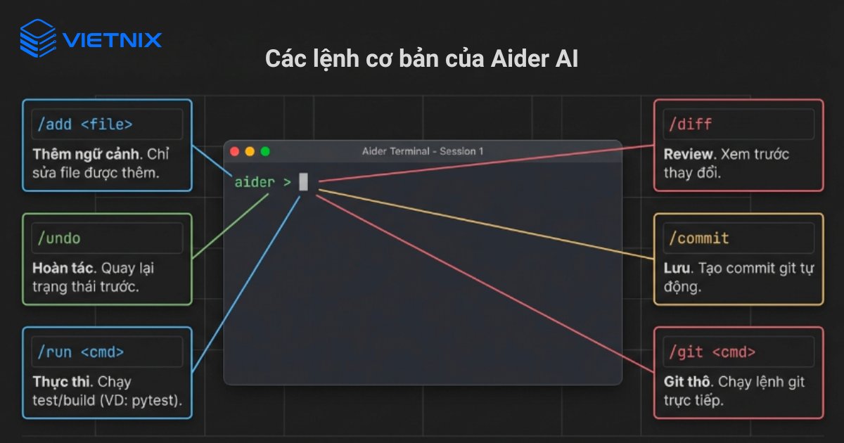 Các lệnh cơ bản của Aider AI