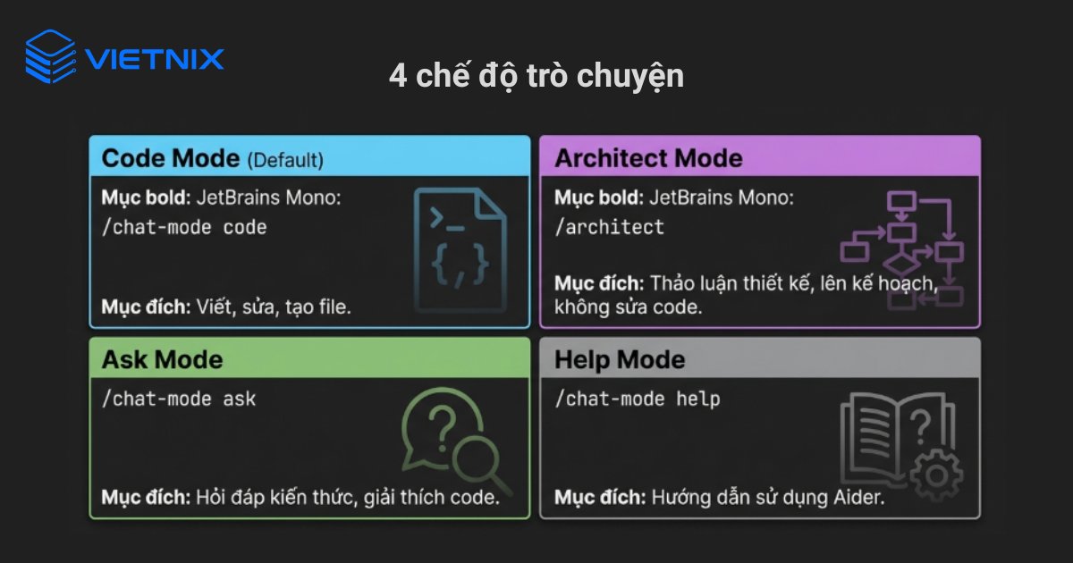 Aider cung cấp bốn chế độ trò chuyện
