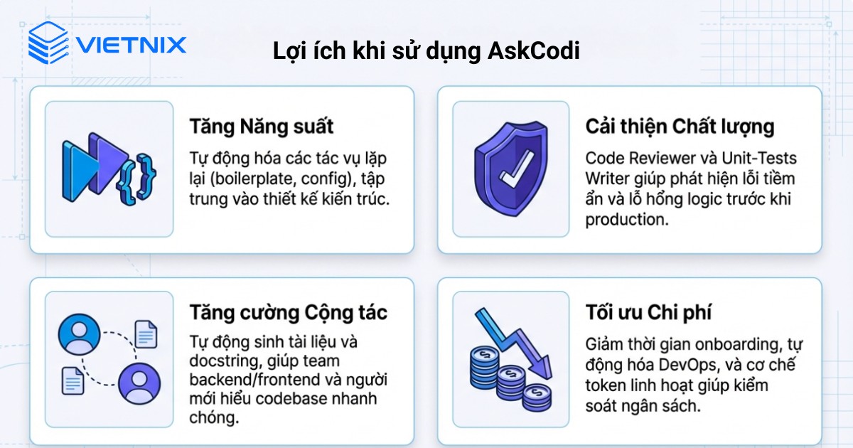 AskCodi mang lại nhiều lợi ích cho cả cá nhân lập trình viên và đội ngũ phát triển khi làm việc với code