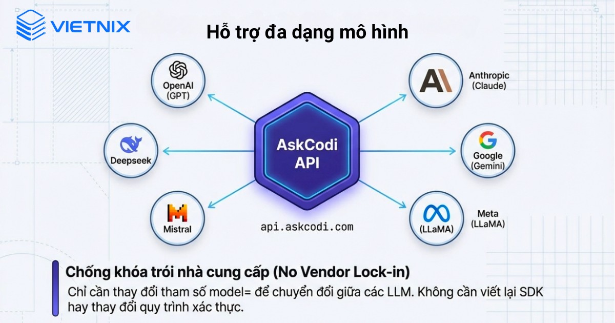 AskCodi hỗ trợ nhiều LLM đến từ các nhà cung cấp khác nhau