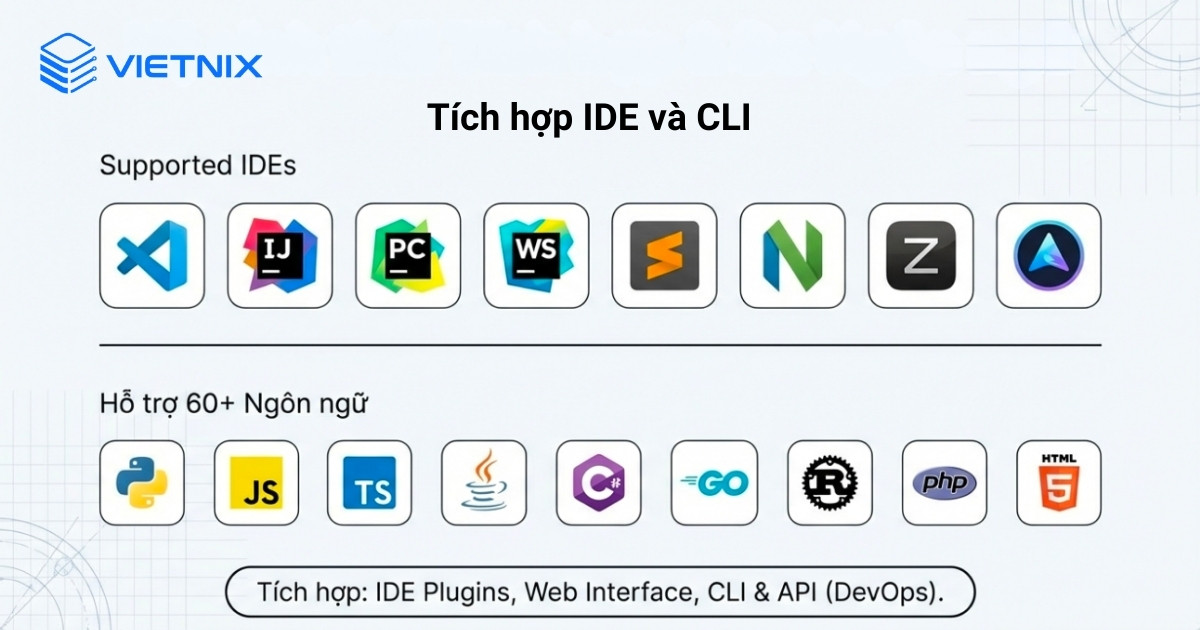 AskCodi cung cấp plugin và extension cho nhiều IDE
