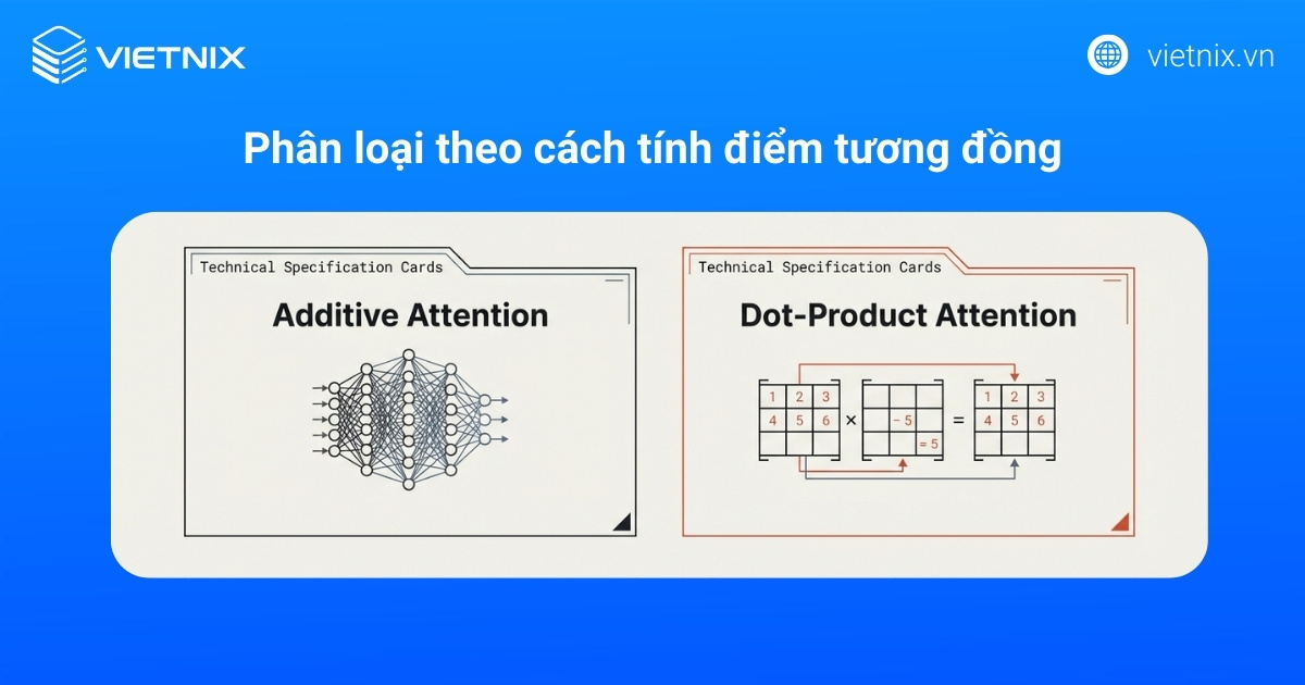 Phân loại theo cách tính điểm tương đồng
