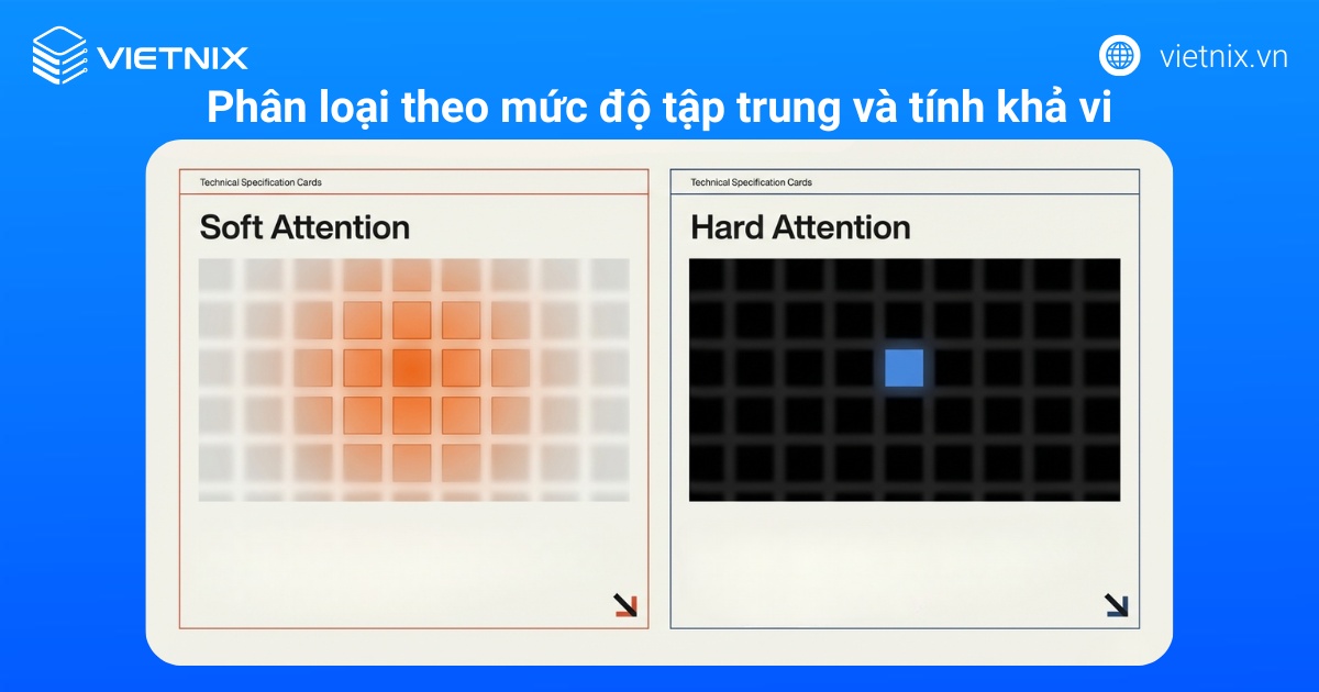 Phân loại theo mức độ tập trung và tính khả vi
