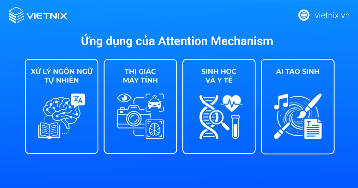 Ứng dụng của Attention Mechanism