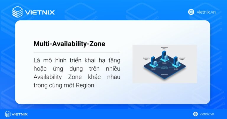 Availability Zone là gì? Tổng quan về vùng khả dụng trong điện toán đám mây