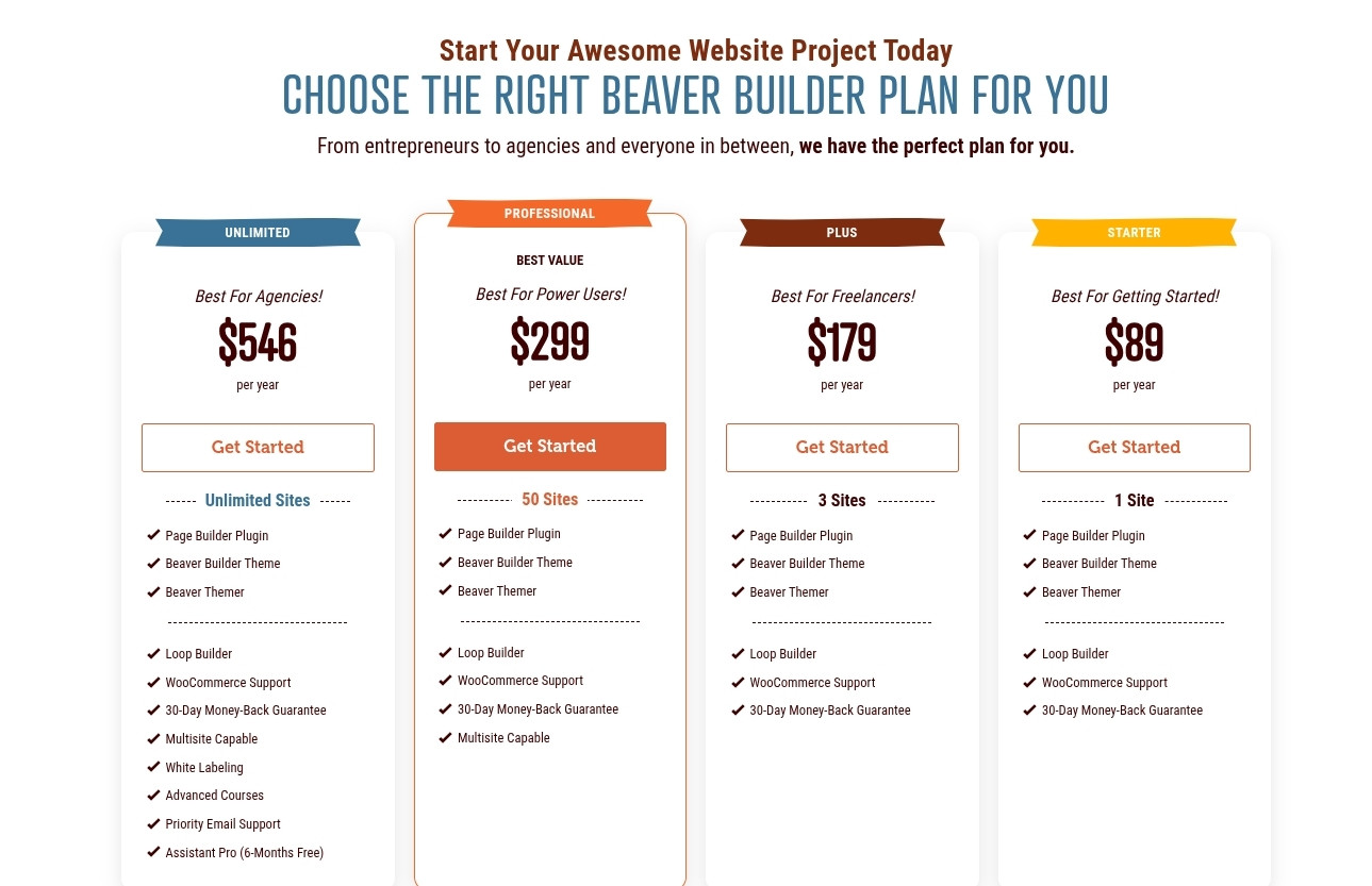 Giá các gói trả phí trong Beaver Builder