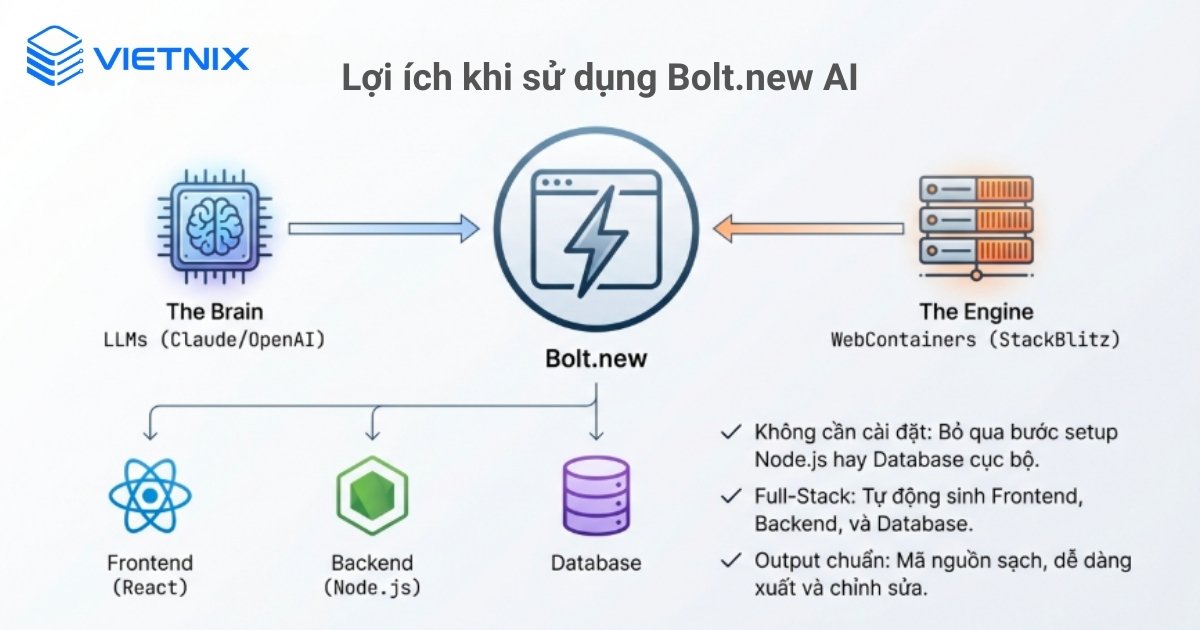 Bolt.new AI là gì? Lợi ích và cơ chế hoạt động 17 Bolt.new AI giúp rút ngắn thời gian từ ý tưởng đến bản chạy được của ứng dụng web full‑stack