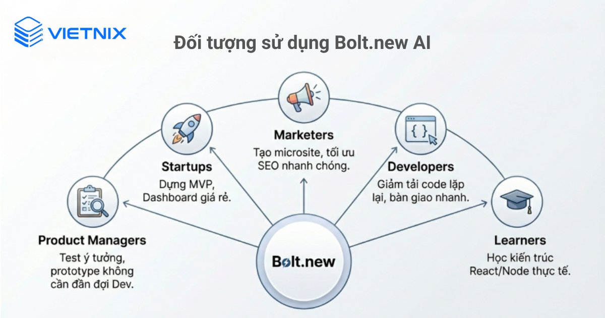 Bolt.new AI là gì? Lợi ích và cơ chế hoạt động 20 Bolt.new AI phù hợp với nhiều nhóm đối tượng khác nhau