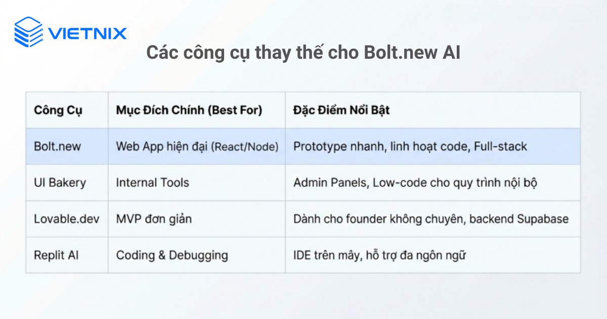Bolt.new AI là gì? Lợi ích và cơ chế hoạt động 22 Có thể kết hợp hoặc thay thế Bolt.new AI bằng nhiều nền tảng AI/low‑code khác