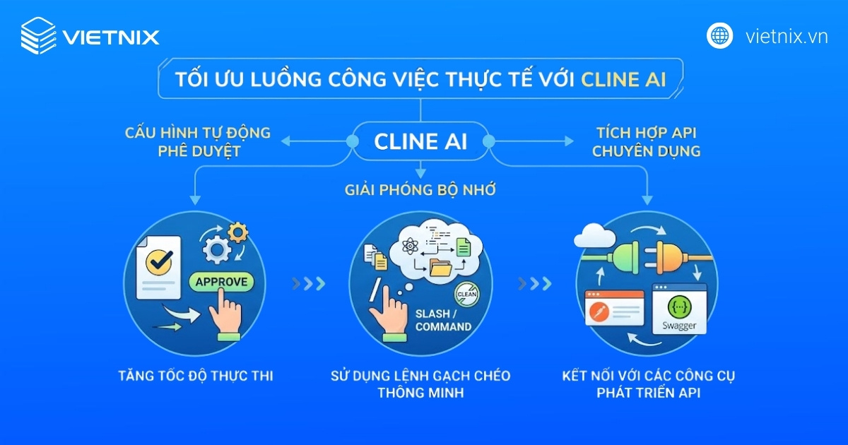 Cách tối ưu luồng công việc thực tế với Cline AI