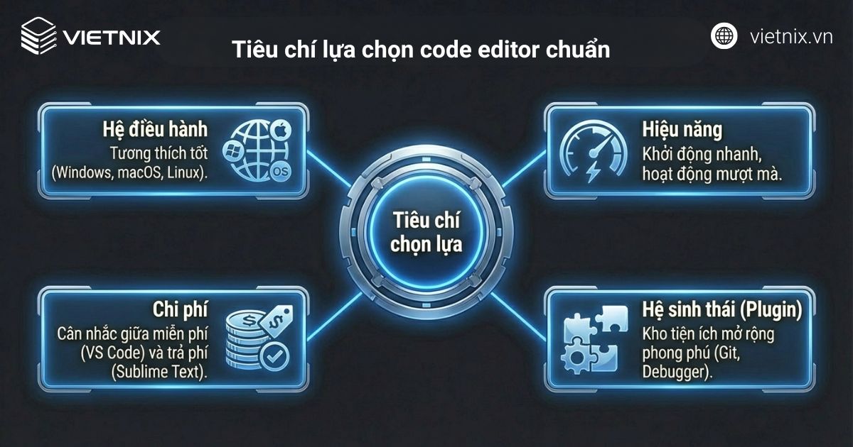 Các tiêu chí để lựa chọn phần mềm code editor chuẩn