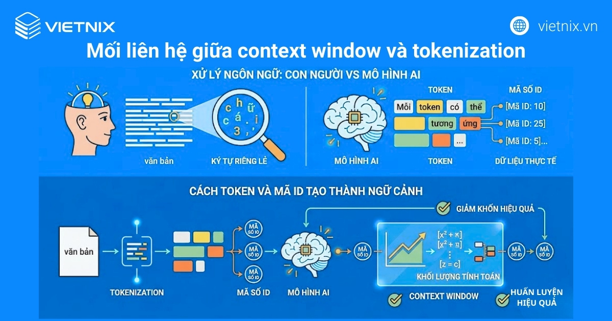Mối liên hệ giữa context window và tokenization