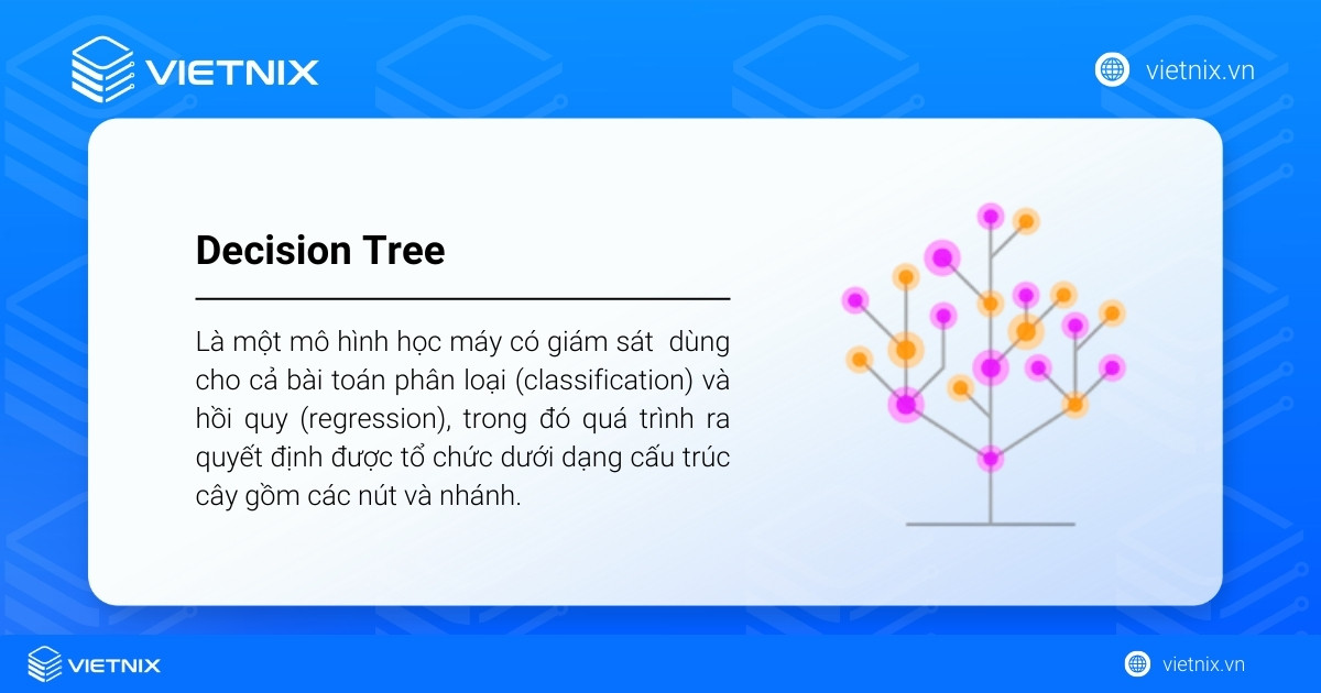 Decision Tree là một mô hình học máy có giám sát dùng cho cả bài toán phân loại và hồi quy