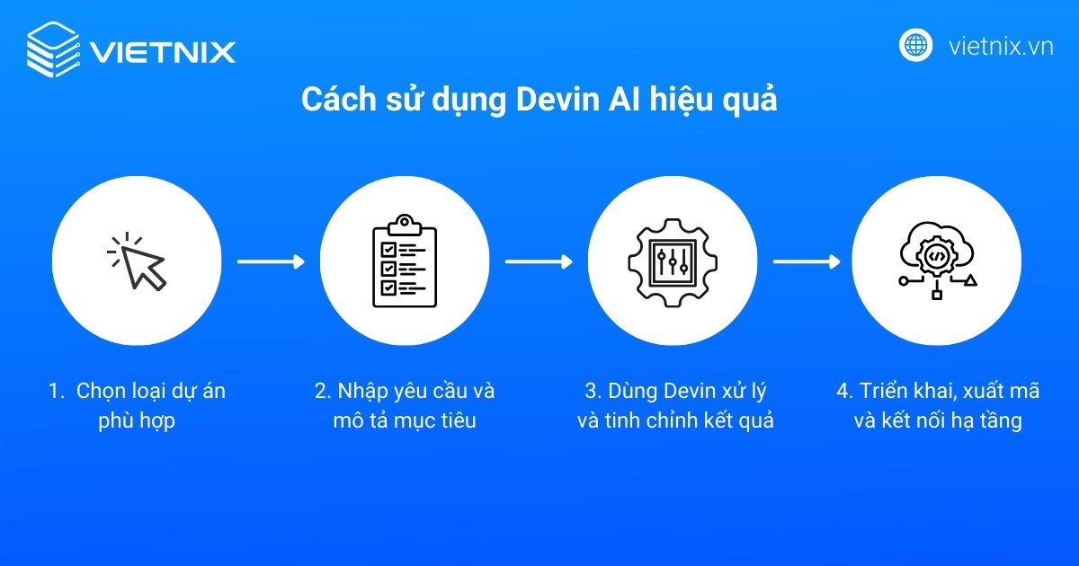 Devin AI là gì? Cách cài đặt và sử dụng Devin AI đơn giản 19 Cách sử dụng Devin AI hiệu quả