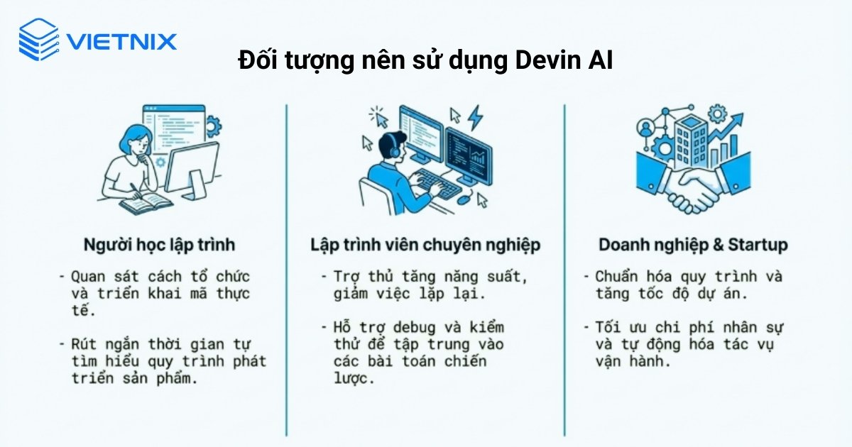 Devin AI là gì? Cách cài đặt và sử dụng Devin AI đơn giản 21 Devin AI được thiết kế để phục vụ nhiều nhóm người dùng khác nhau