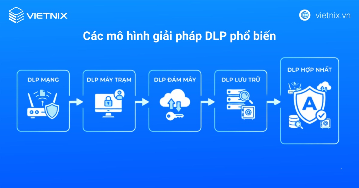 Các mô hình giải pháp DLP phổ biến