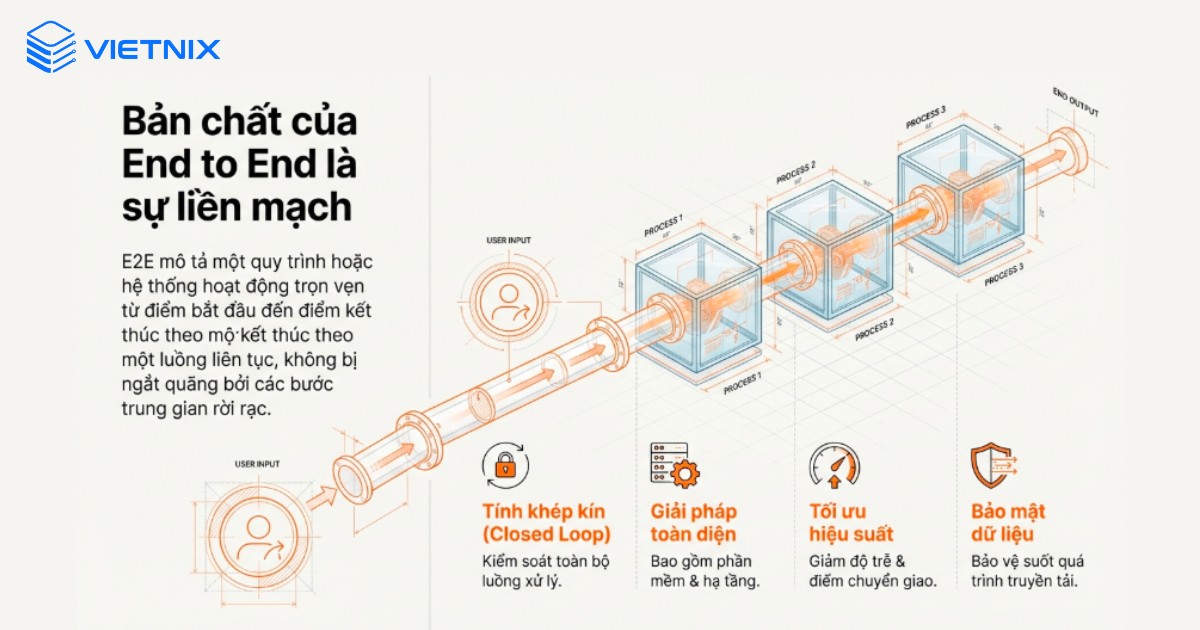 Đặc điểm nổi bật của End to End
