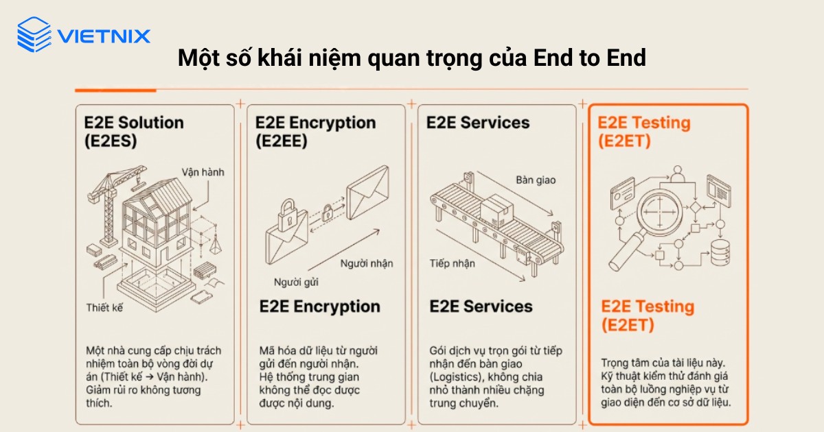 Một số khái niệm quan trọng của End to End