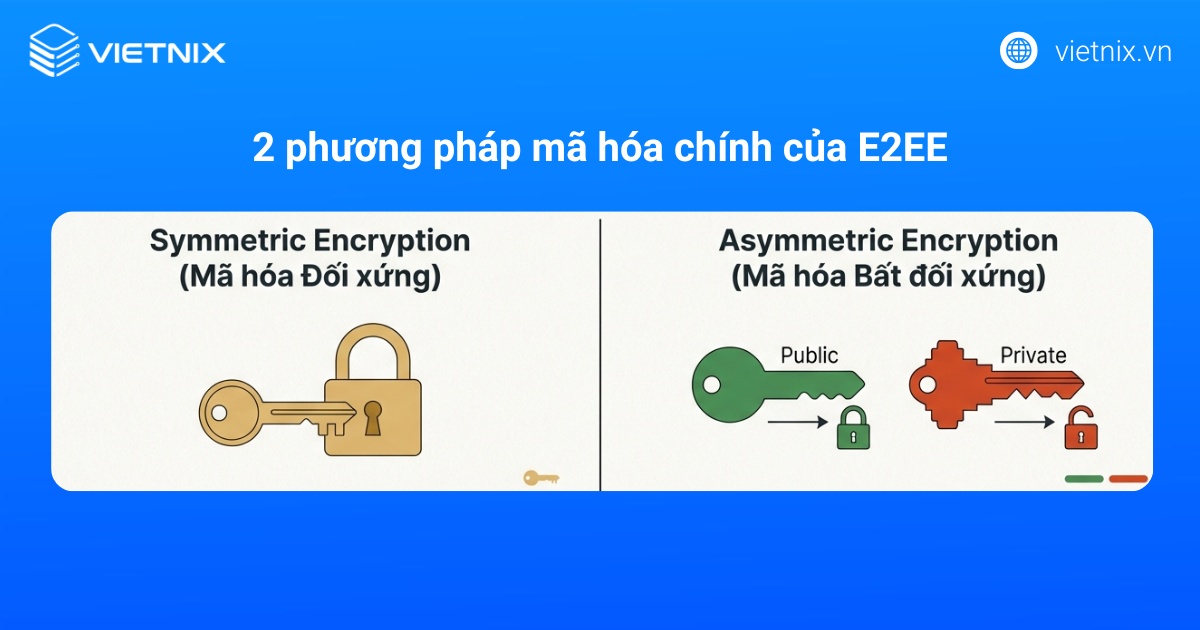 2 phương pháp mã hóa cơ bản của E2EE