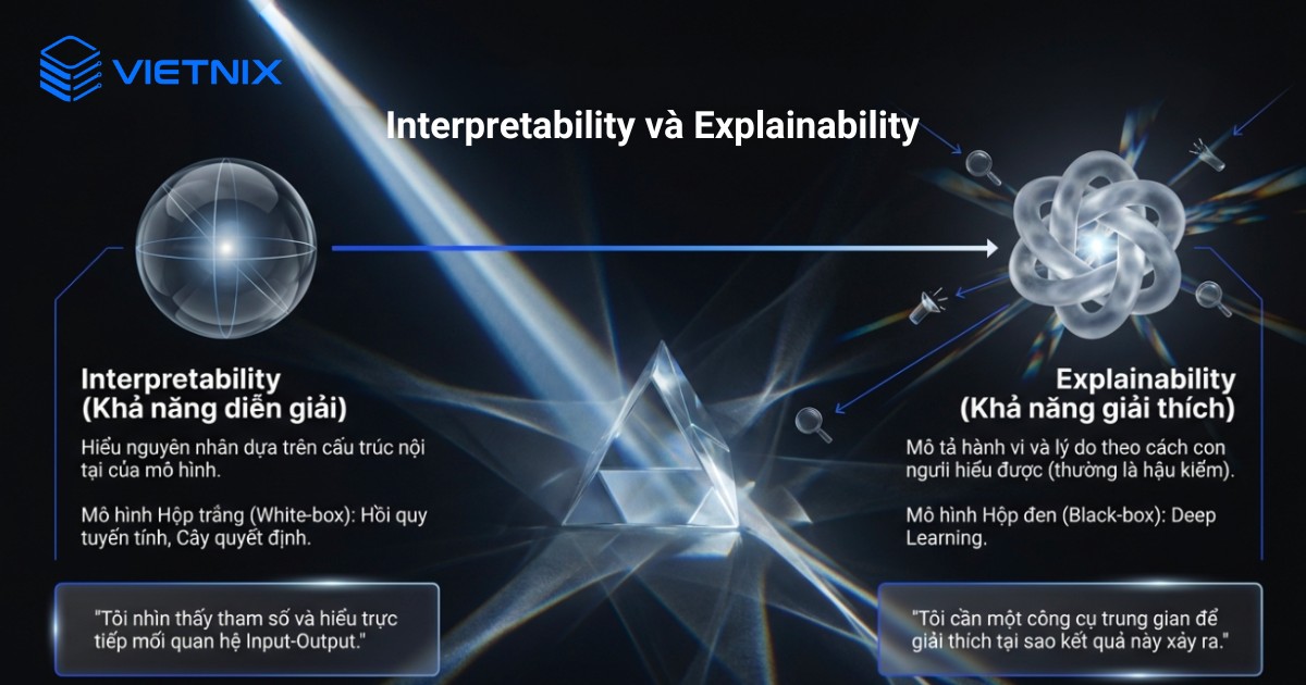 Explainable AI là gì? Tổng quan về trí tuệ nhân tạo có thể giải thích (XAI) 18 Các khái niệm liên quan trong Explainable AI