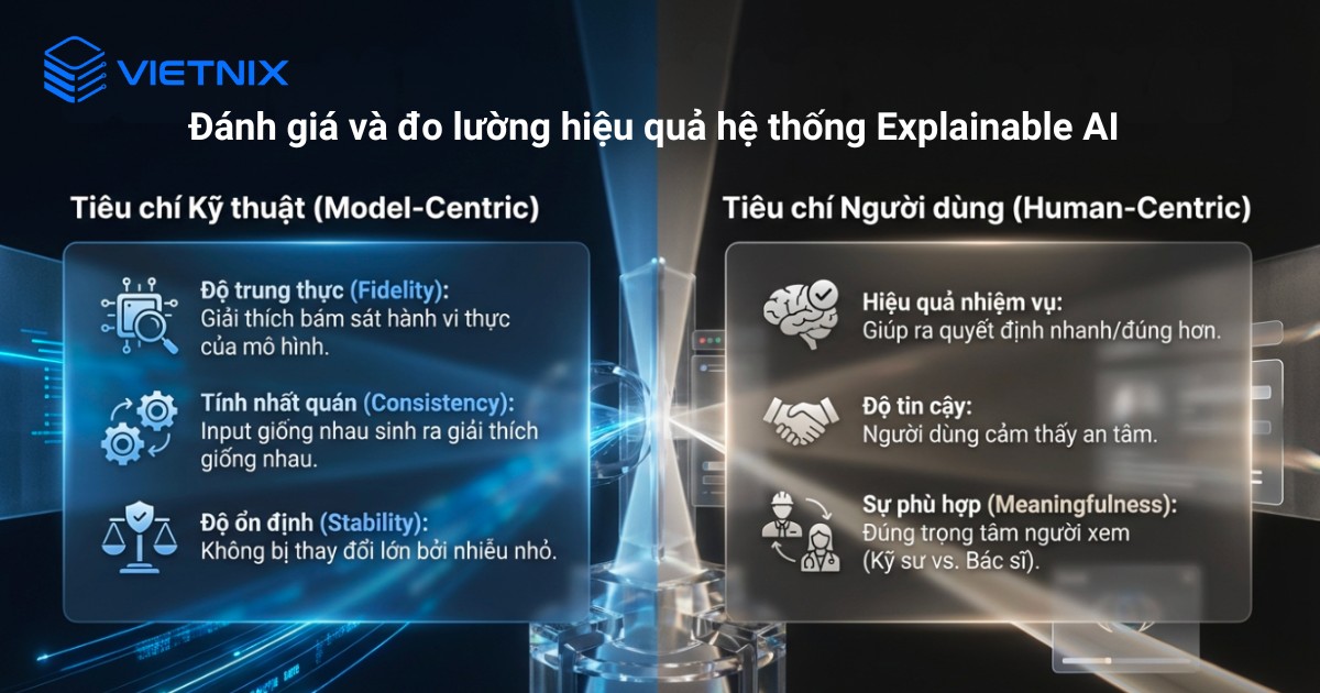 Explainable AI là gì? Tổng quan về trí tuệ nhân tạo có thể giải thích (XAI) 21 Tiêu chí đánh giá và đo lường hiệu quả hệ thống Explainable AI