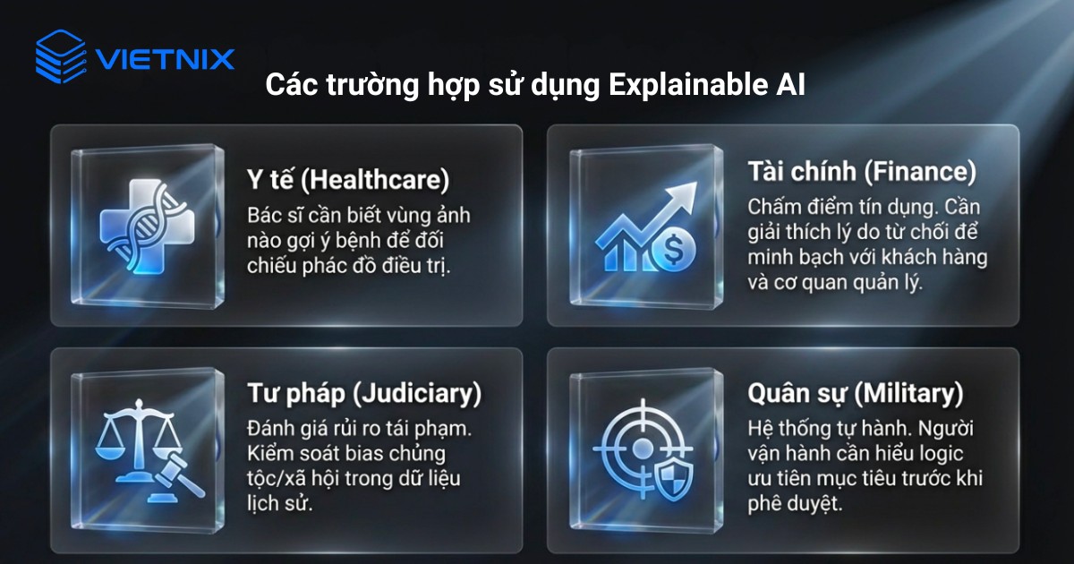 Explainable AI là gì? Tổng quan về trí tuệ nhân tạo có thể giải thích (XAI) 22 Các trường hợp sử dụng Explainable AI