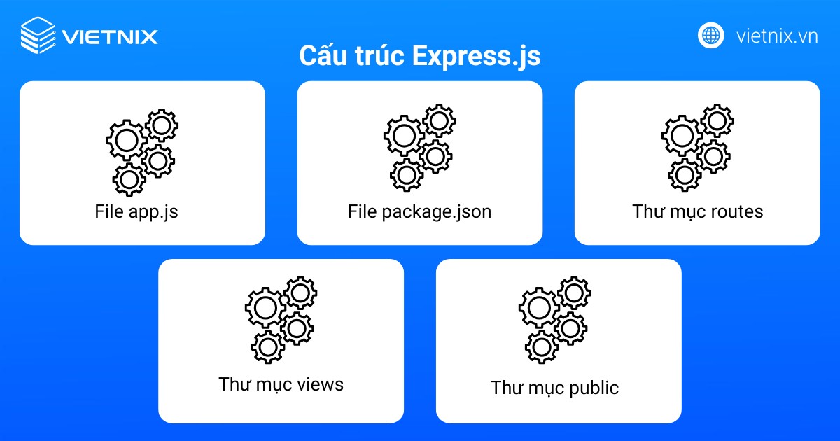Cấu trúc Express.js
