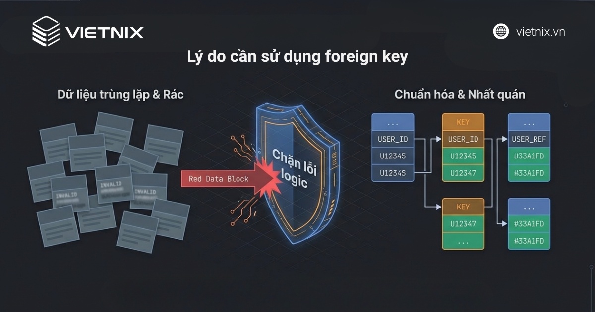 Lý do để sử dụng foreign key trong SQL