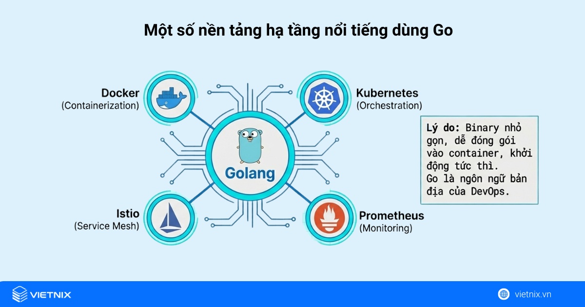 Một số nền tảng hạ tầng nổi tiếng dùng Go