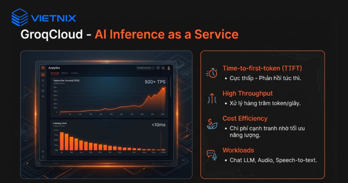 Groq là gì? Công nghệ cốt lõi và kiến trúc của Groq 28 GroqCloud là nền tảng đám mây cung cấp hạ tầng LPU thông qua API và dashboard
