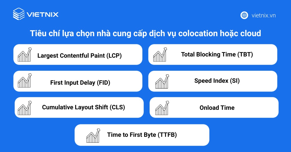 Những chỉ số Performance cần nắm khi sử dụng GTMetrix