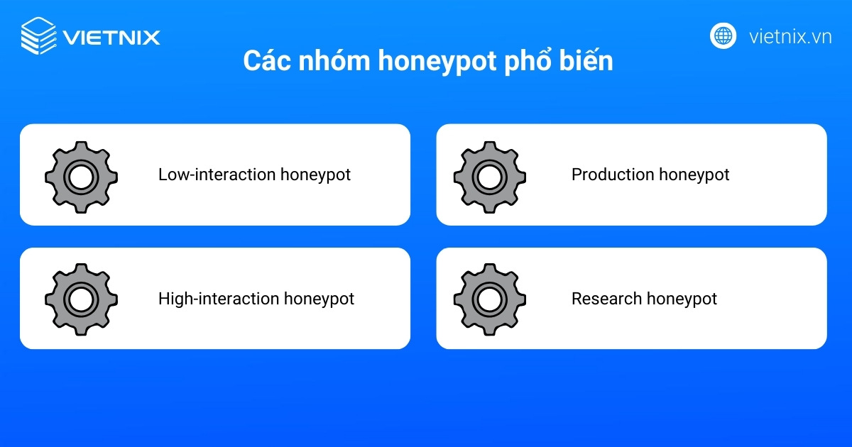 Các nhóm honeypot phổ biến