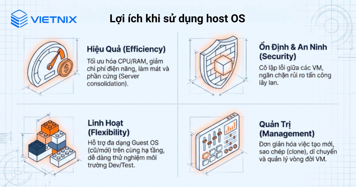 Lợi ích khi sử dụng host OS