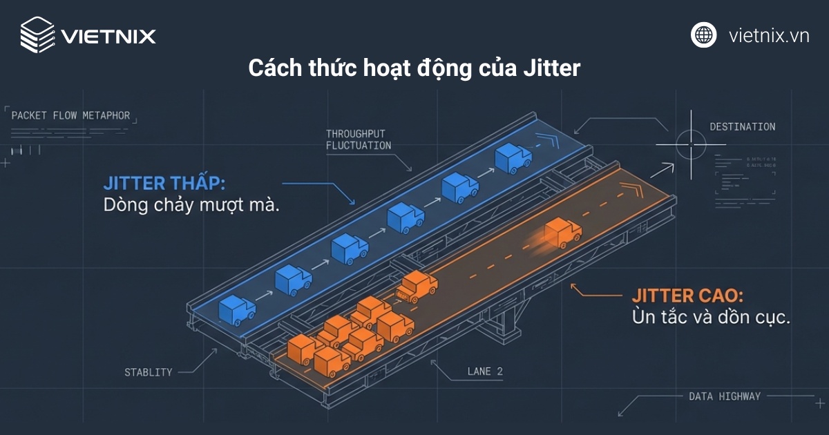 Minh họa về cơ chế hoạt động của hiện tượng jitter
