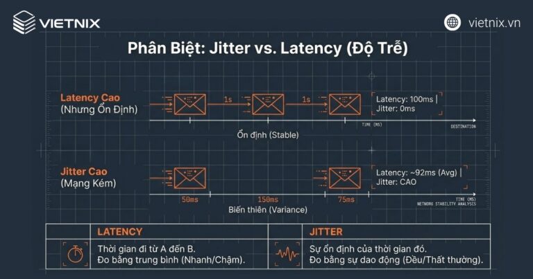 Jitter Computing Jitter là gì? Nguyên nhân & cách khắc phục hiện tượng Jitter