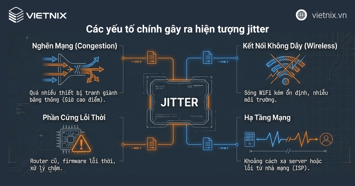 Các yếu tố chính gây ra hiện tượng jitter