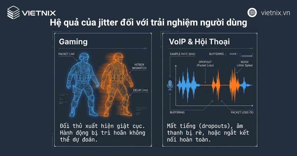 Hệ quả của jitter đối với trải nghiệm người dùng