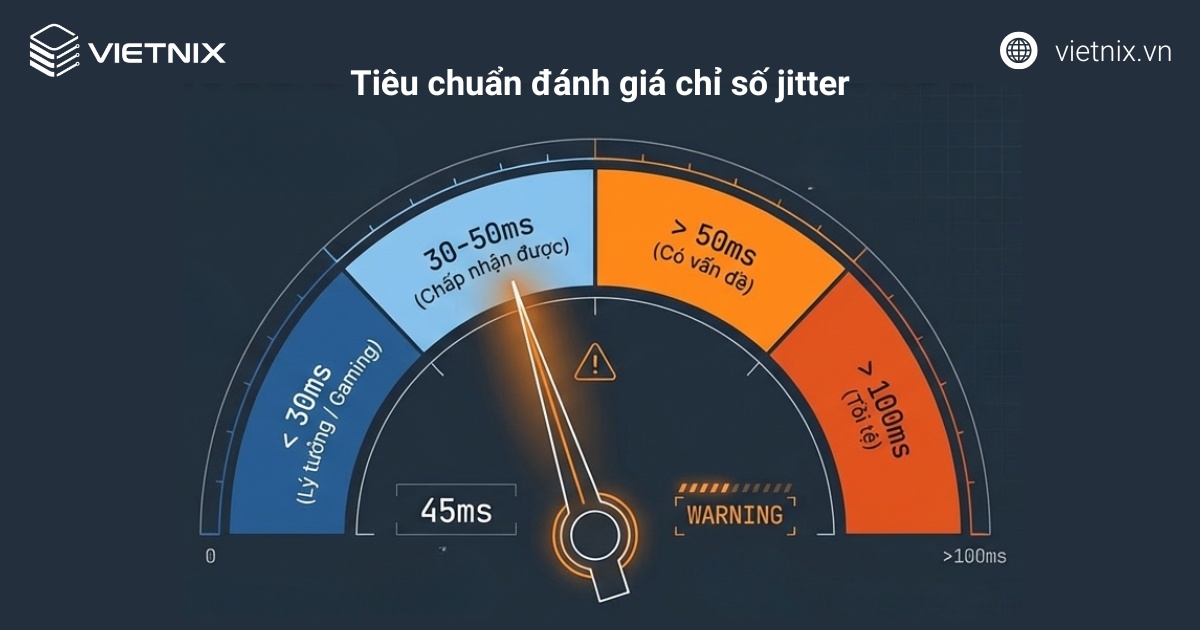 Tiêu chuẩn đánh giá chỉ số jitter
