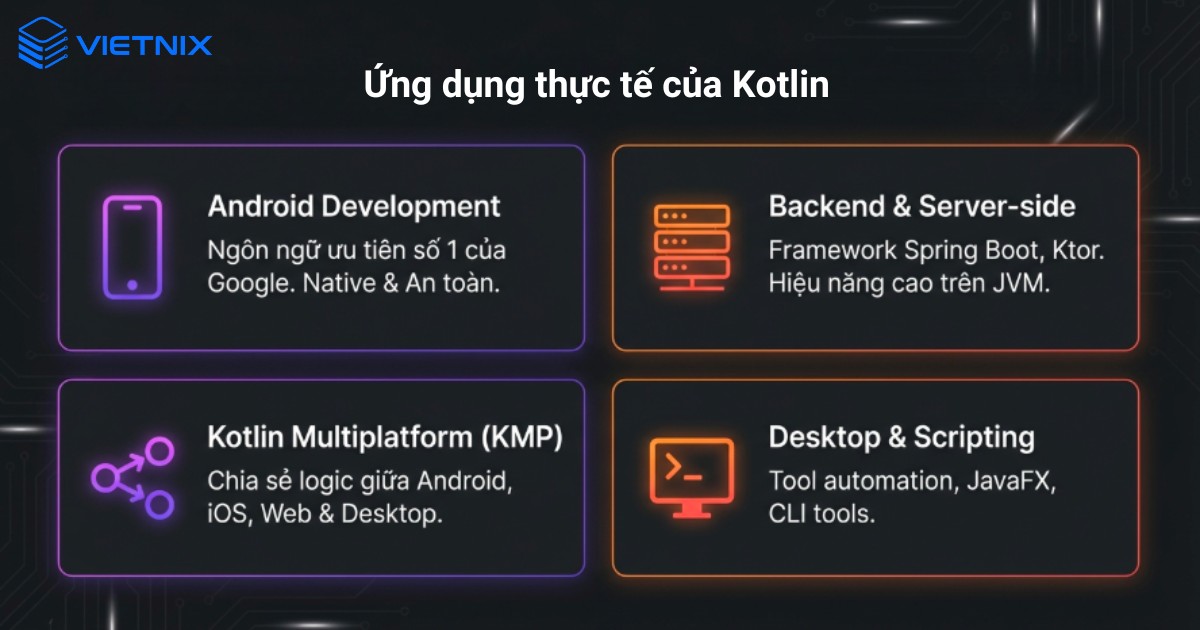 Ứng dụng phổ biến của Kotlin