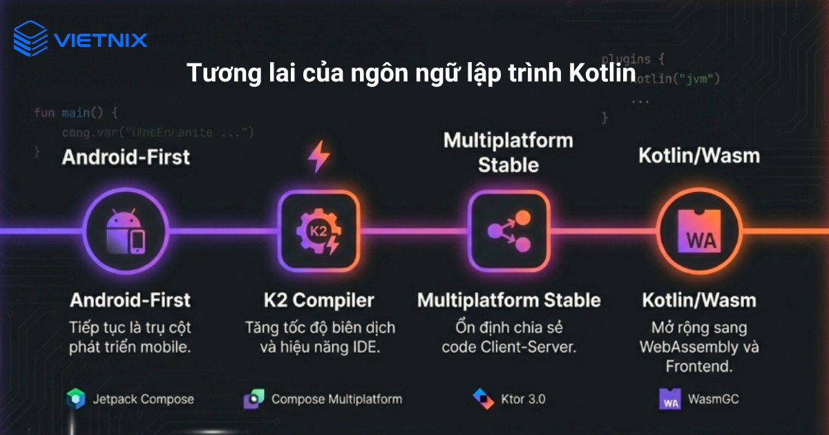 Tương lai của ngôn ngữ lập trình Kotlin
